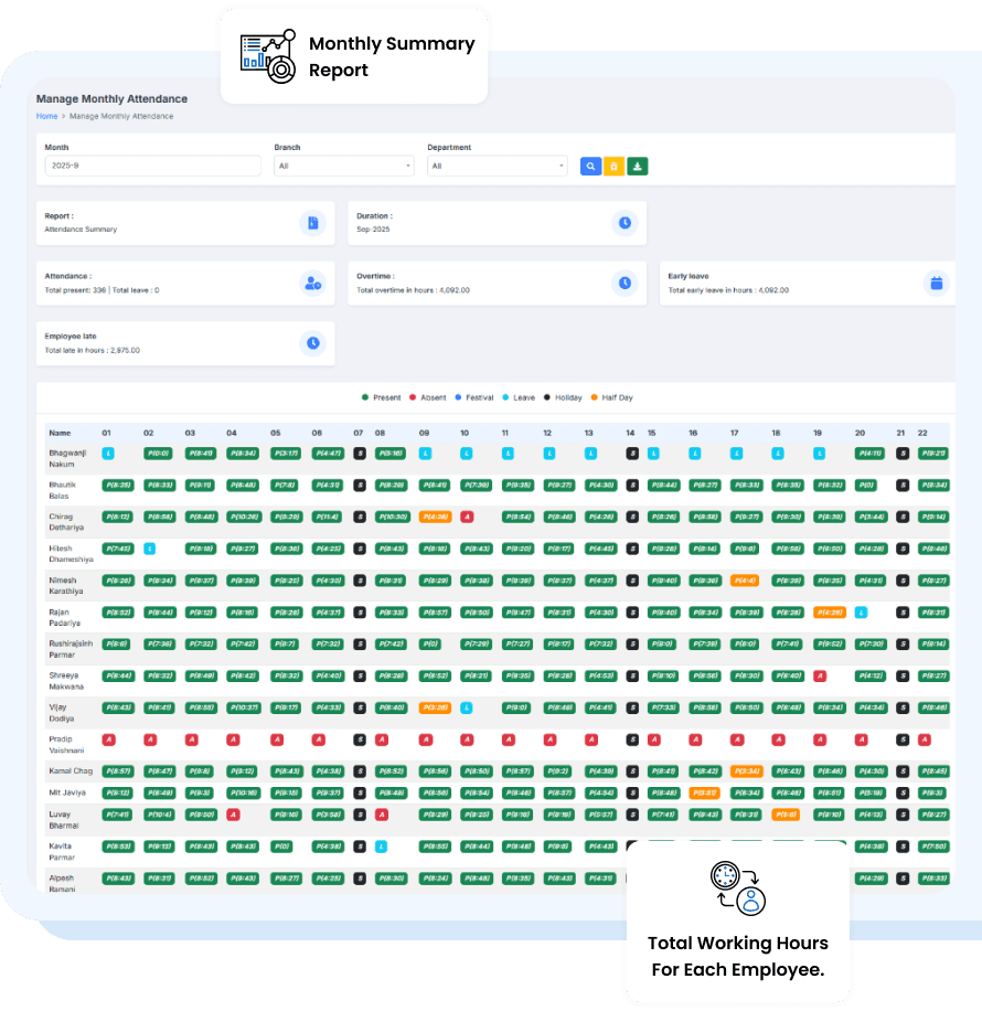 SattvaHR monthly summary report of working hours and leave