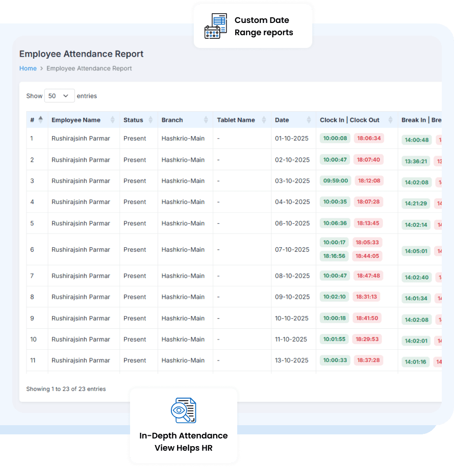 SattvaHR attendance analytics with clock-in times and working hours