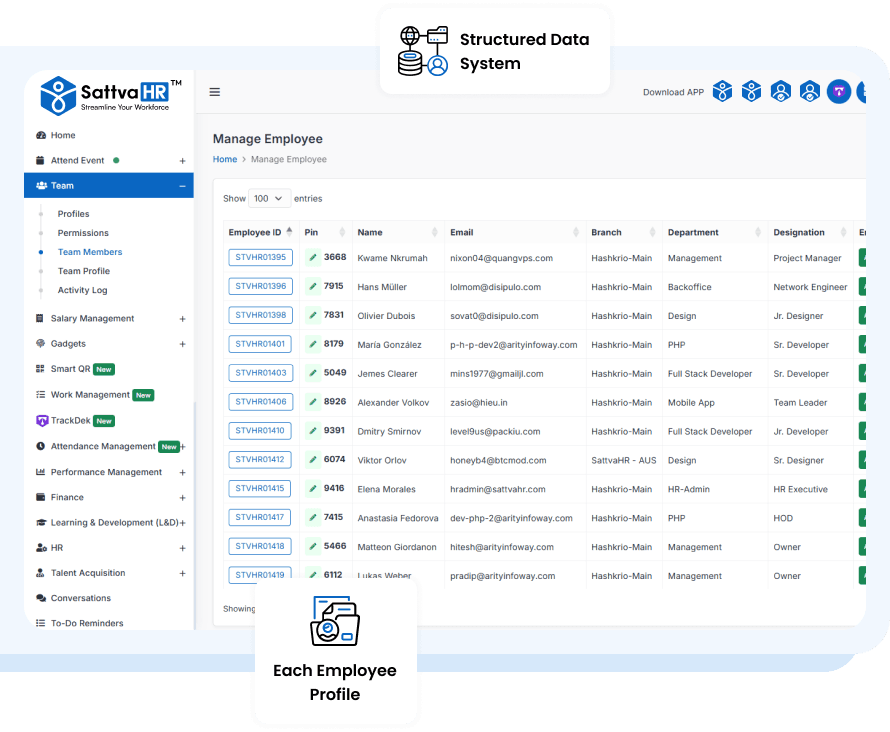 SattvaHR team member list showing employee IDs, departments and status