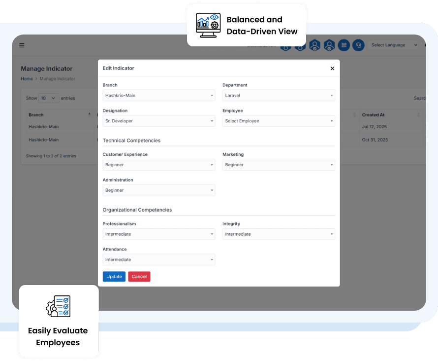 SattvaHR performance indicators rated across competencies